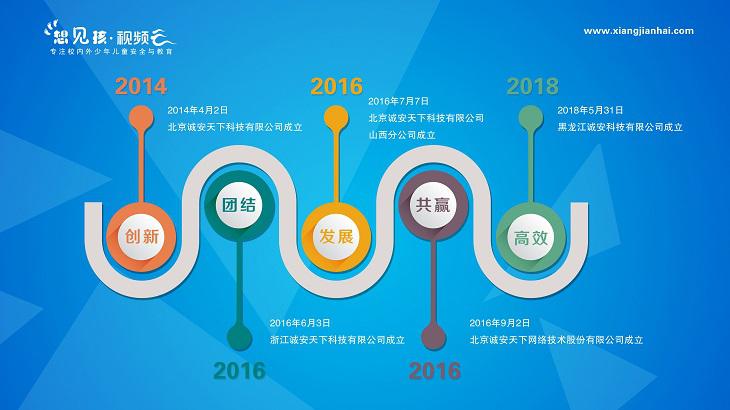 想見孩視頻云加盟