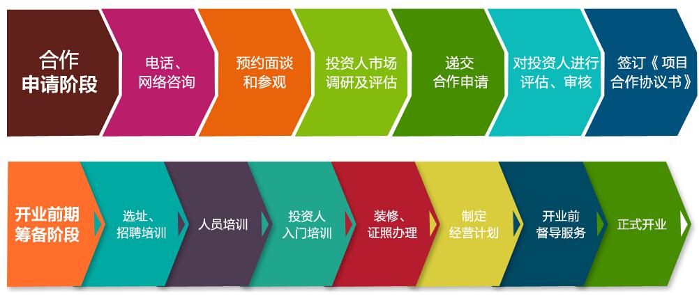 點石教育加盟