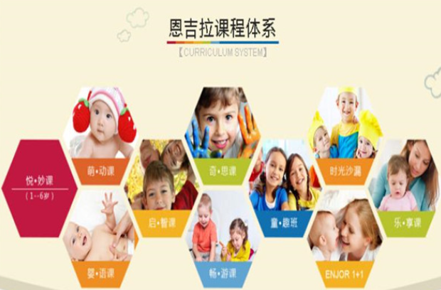 恩吉拉少兒教育加盟