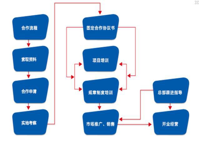美華少兒英語加盟