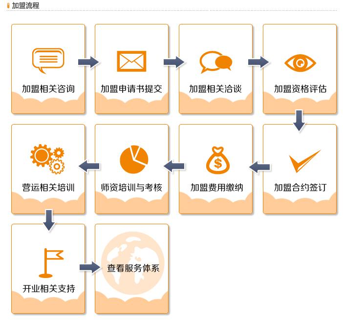 羅蘭數字音樂教育加盟