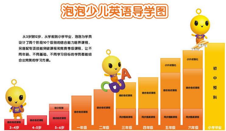 泡泡少兒英語加盟