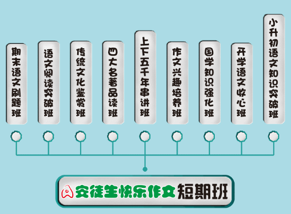 快樂作文加盟