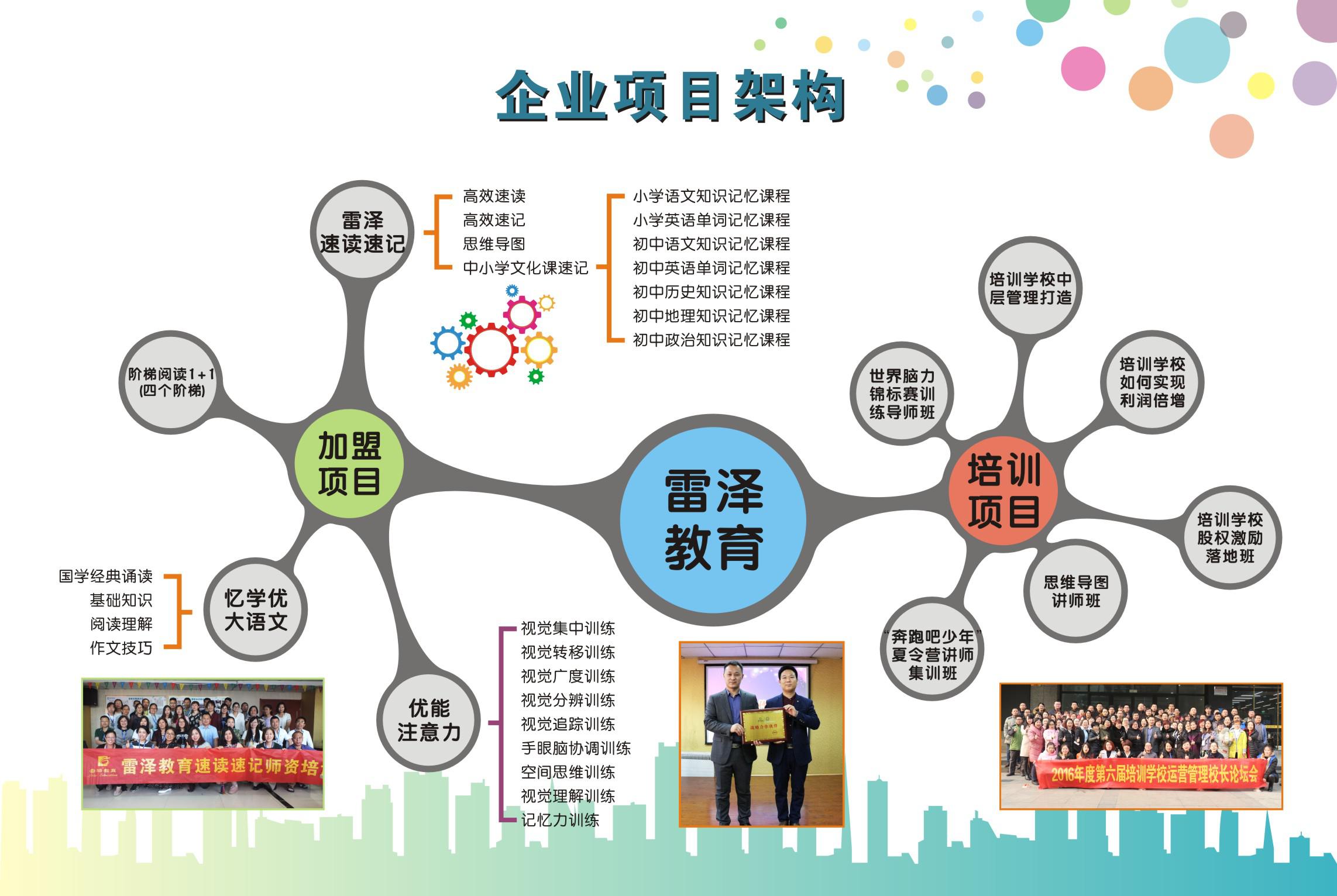 雷澤速讀速記加盟