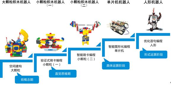 瓦力工廠機器人加盟
