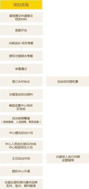 瑞思學科英語