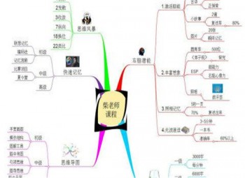右腦記憶器