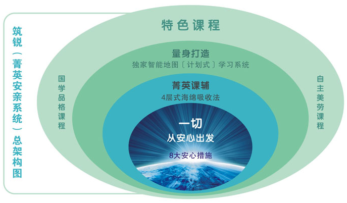 筑銳安親加盟