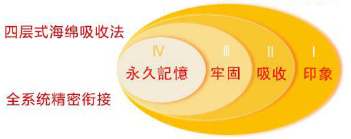筑銳安親加盟
