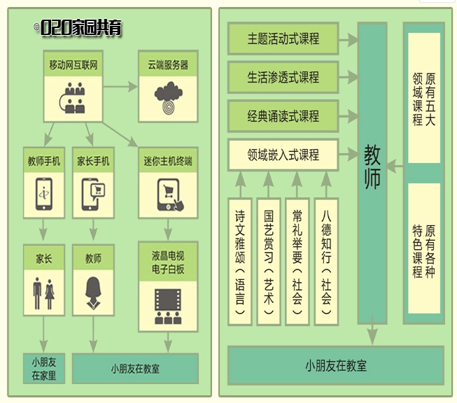 童風雅頌O2O教學云平臺