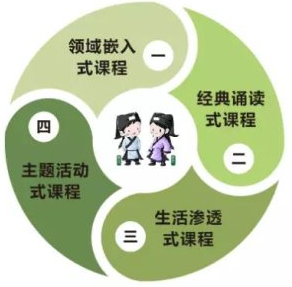 童風雅頌加盟怎么樣？ 創新的課程體系+先進的O2O教學云平臺