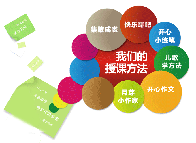 月牙兒歌授課方法