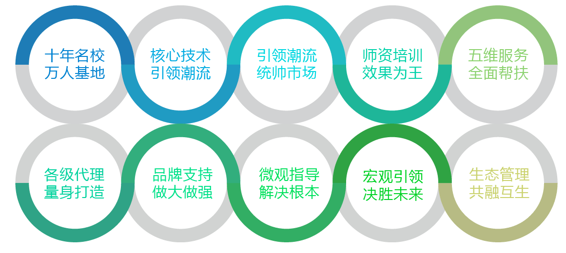 弘樂大語文作文十大優勢