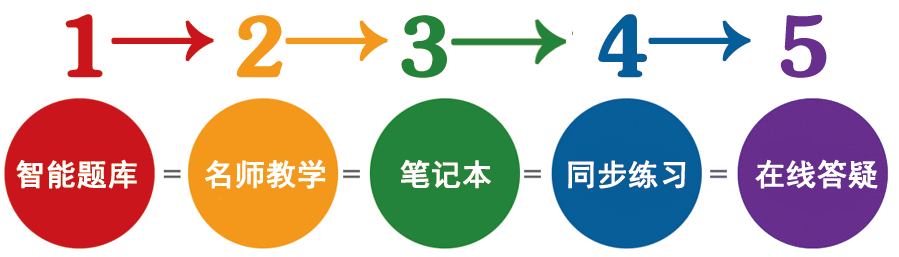 輔導(dǎo)員在線學(xué)習(xí)網(wǎng)加盟
