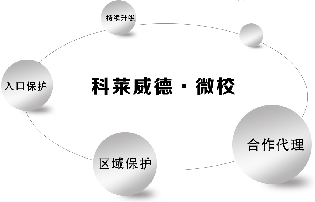 科萊威德微校加盟