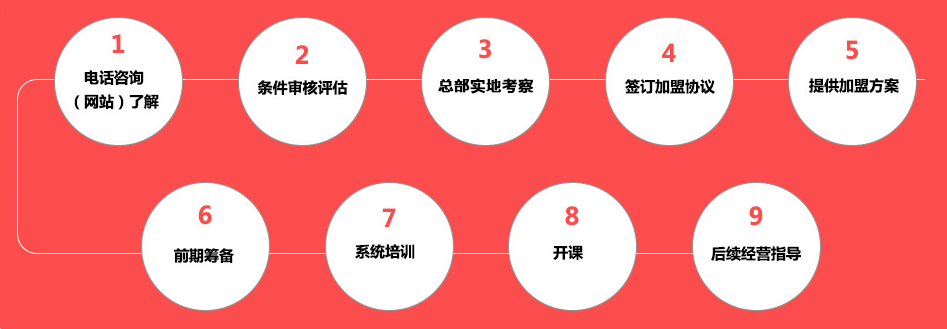 ubtv小主播加盟流程