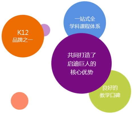 啟迪巨人加盟