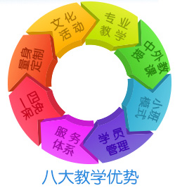 泓鈺學校教育優勢
