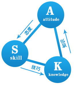 泓鈺學校——ASK培養模式
