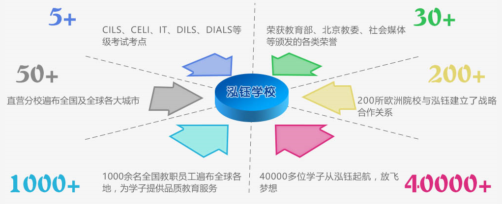 泓鈺學校加盟