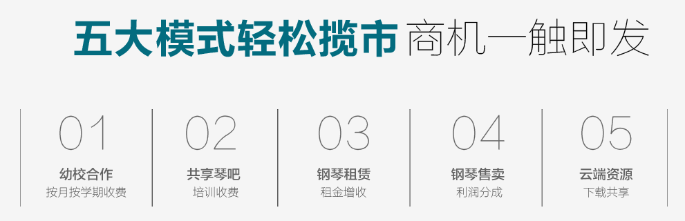 克洛斯威智能鋼琴加盟模式