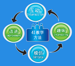 泓鈺學?！?I教學法