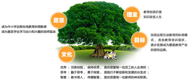 優(yōu)思慧國(guó)學(xué)堂加盟
