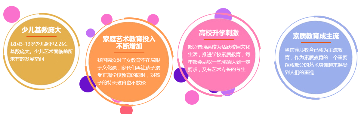 SSK少兒藝術加盟