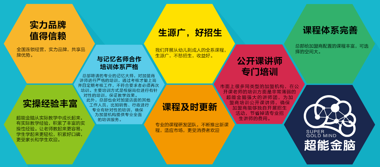 超能金腦加盟
