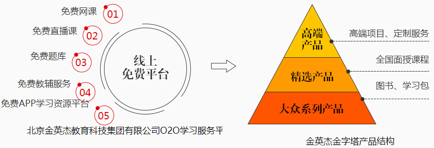 金英杰教育加盟