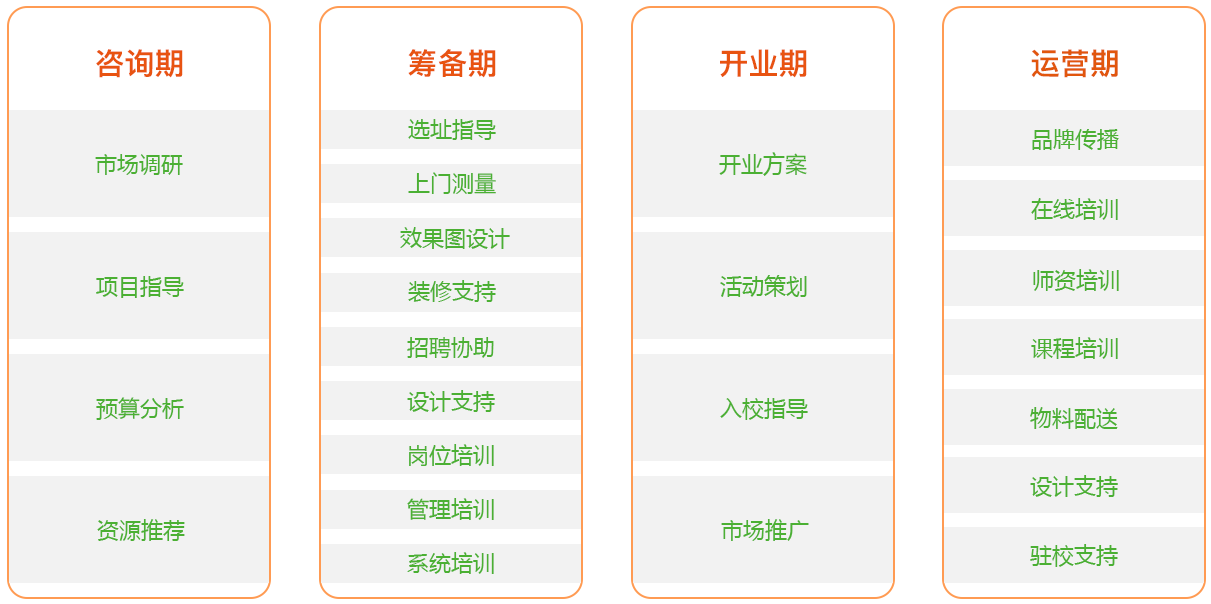 樂活音樂教育