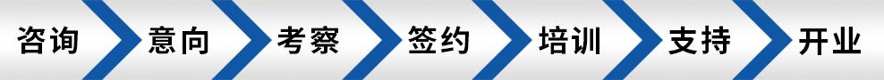 妙筆練字加盟流程