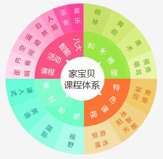 家寶貝加盟