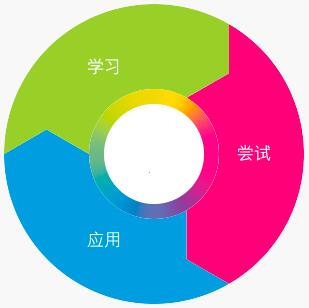 英孚少兒英語加盟
