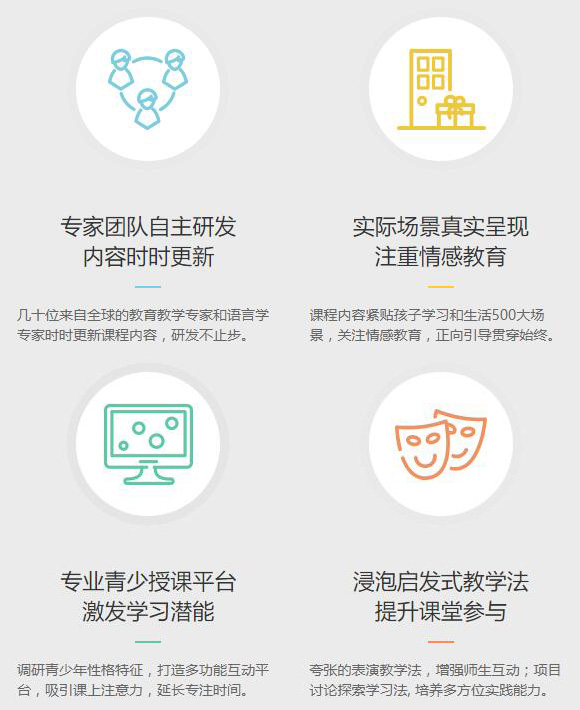 ABC360伯瑞英語加盟