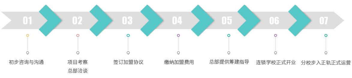 朗恩兒童美語加盟