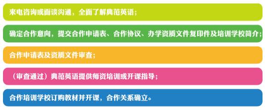 典范英語加盟