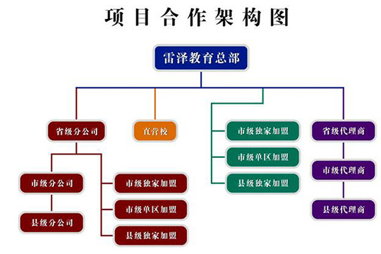 雷澤速讀速記