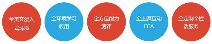 愛(ài)貝英語(yǔ)加盟