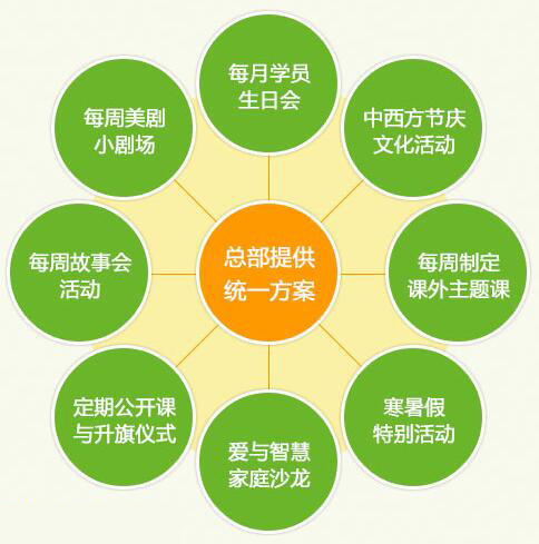 利瑪竇英語加盟