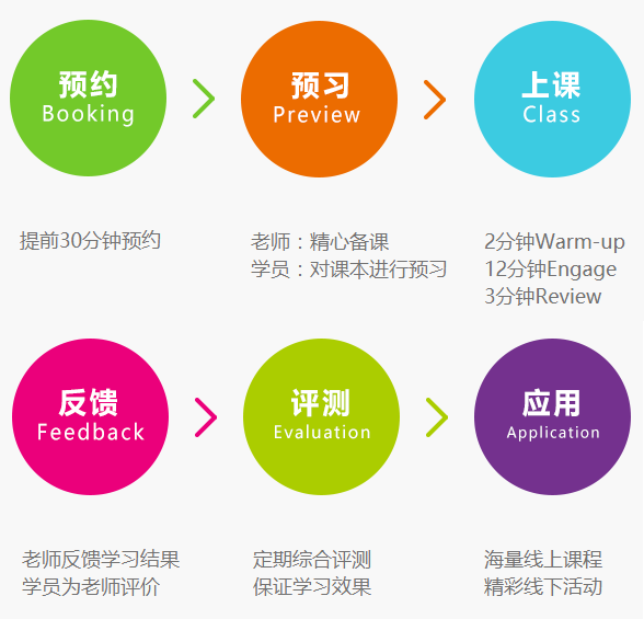 etalk英語加盟