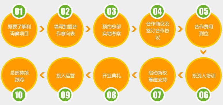 利瑪竇英語加盟