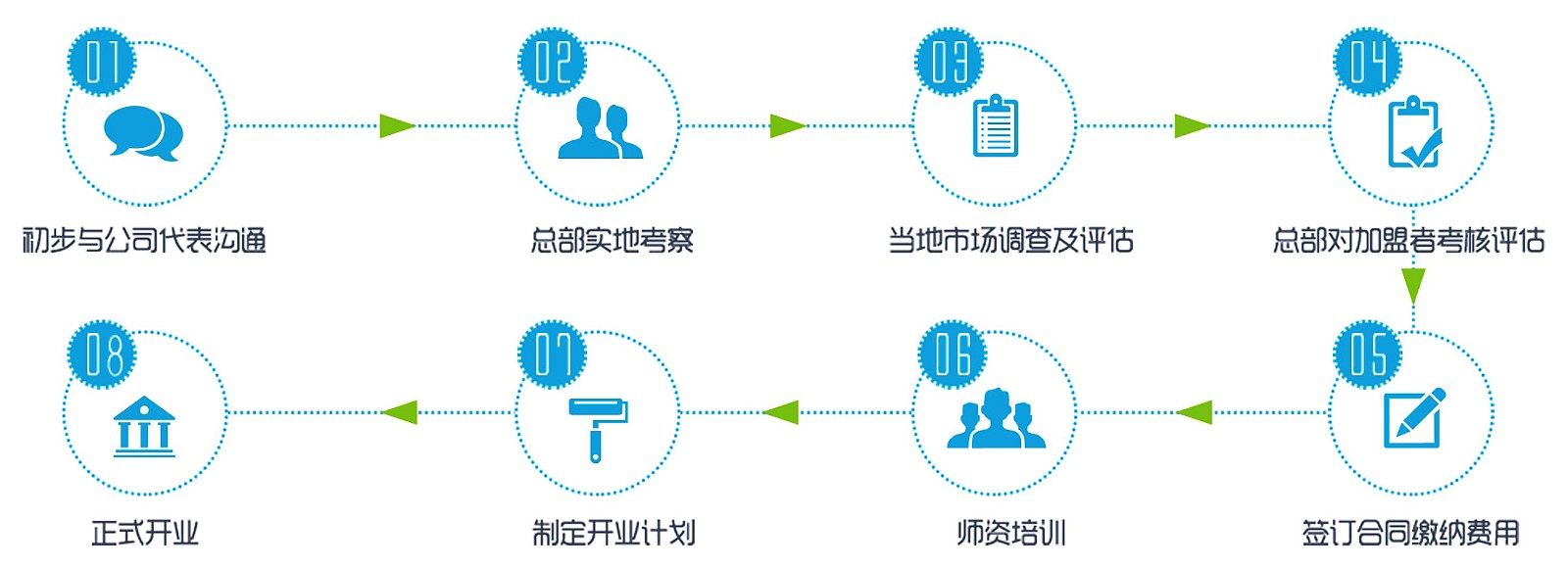 雷澤速讀速記