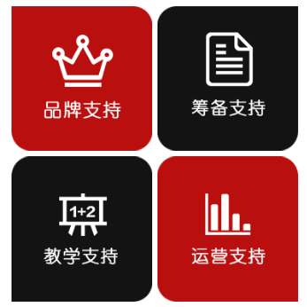 寶可思ICC國際兒童會加盟
