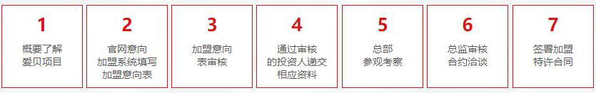愛(ài)貝英語(yǔ)加盟