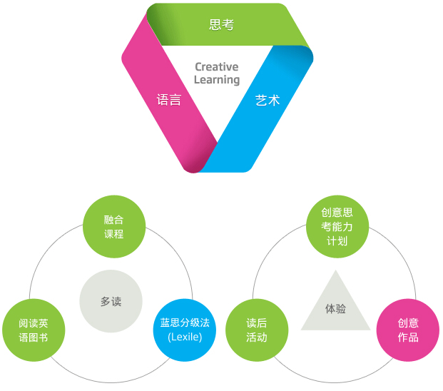 艾蓓兒少兒英語加盟
