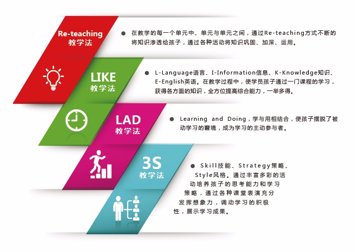 貝兒得少兒英語加盟