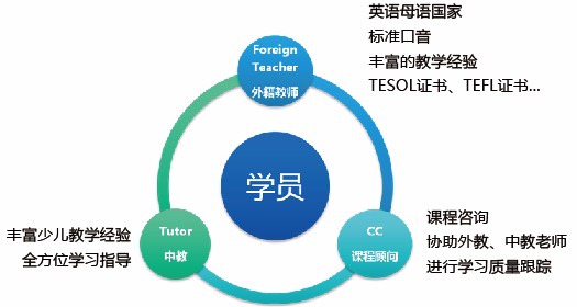 貝兒得少兒英語加盟
