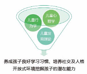 貝兒得少兒英語加盟