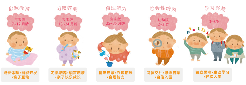 樂智小天地加盟